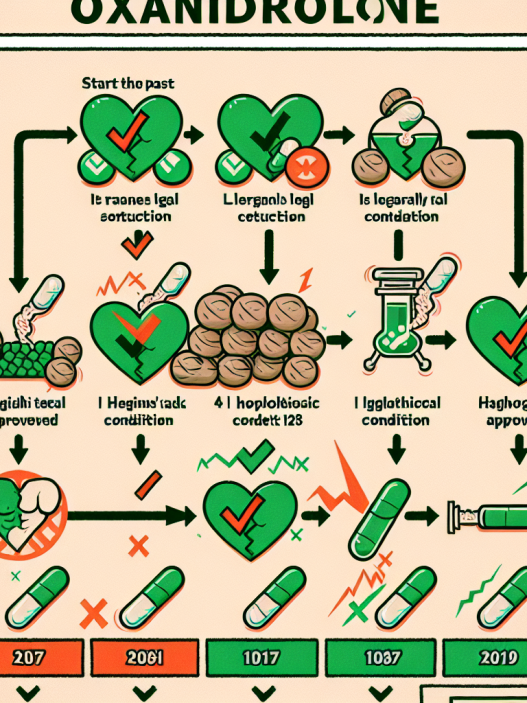 Future legal changes expected for oxandrolone